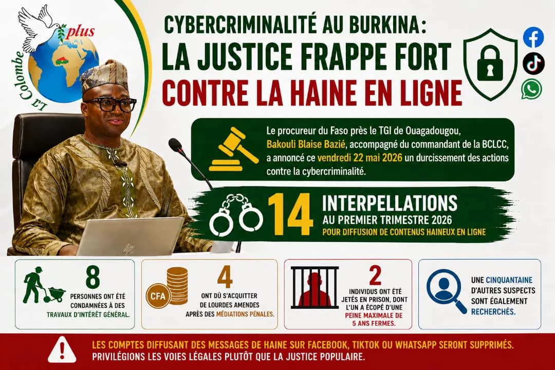 Lutte contre les discours haineux : le parquet de Ouagadougou annonce un durcissement des sanctions contre les auteurs de contenus illicites en ligne
